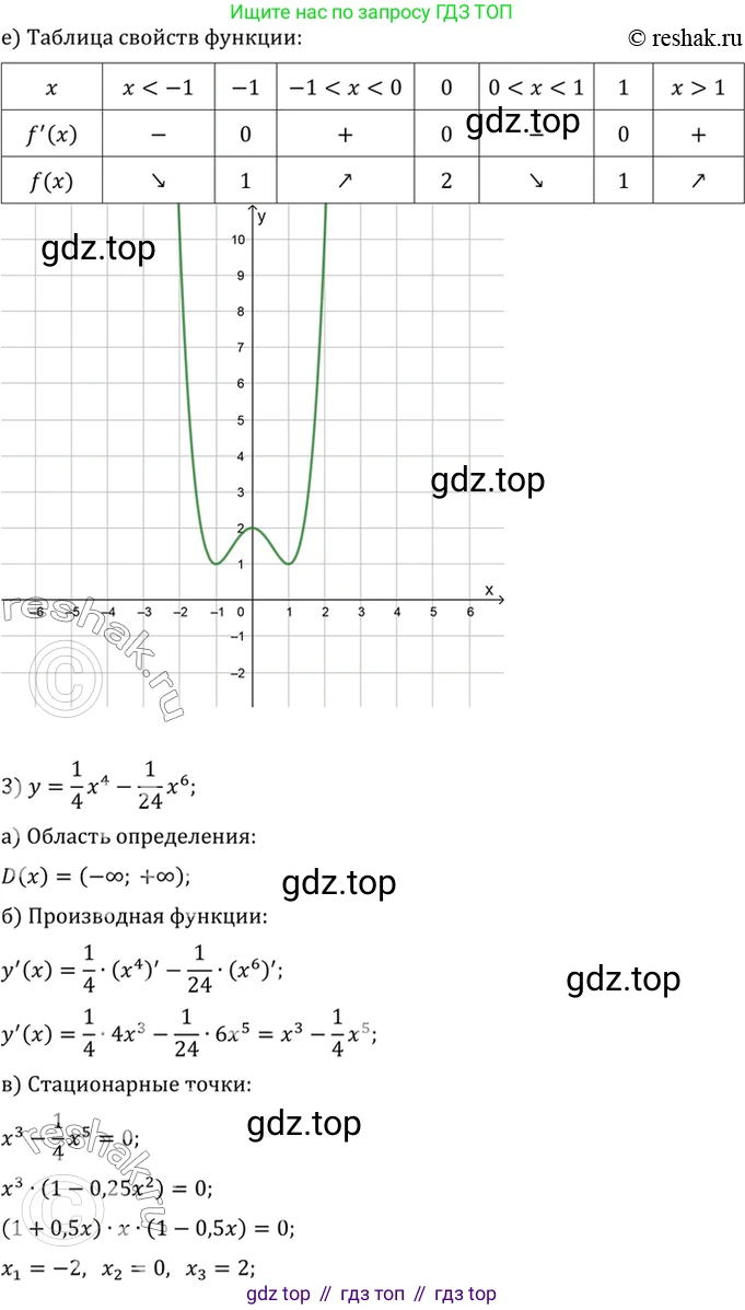 Алгебра, 10-11 класс Учебник, авторы: Алимов Шавкат Арифджанович, Колягин Юрий Михайлович, Ткачева Мария Владимировна, Федорова Надежда Евгеньевна, Шабунин Михаил Иванович, издательство Просвещение, Москва, 2014, страница 276, номер 927, Решение 7 (продолжение 3)