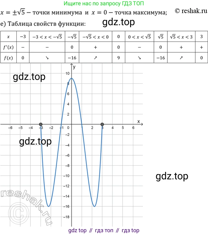 Алгебра, 10-11 класс Учебник, авторы: Алимов Шавкат Арифджанович, Колягин Юрий Михайлович, Ткачева Мария Владимировна, Федорова Надежда Евгеньевна, Шабунин Михаил Иванович, издательство Просвещение, Москва, 2014, страница 276, номер 928, Решение 7 (продолжение 3)
