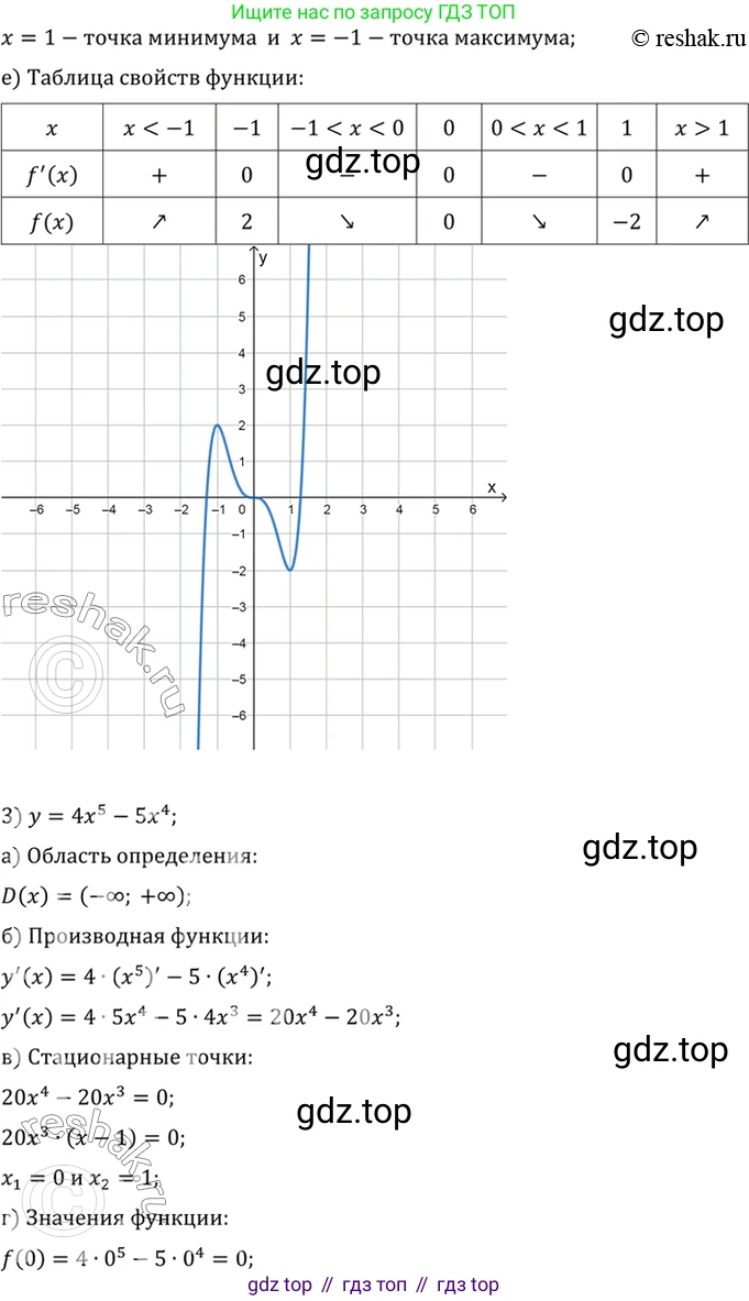 Алгебра, 10-11 класс Учебник, авторы: Алимов Шавкат Арифджанович, Колягин Юрий Михайлович, Ткачева Мария Владимировна, Федорова Надежда Евгеньевна, Шабунин Михаил Иванович, издательство Просвещение, Москва, 2014, страница 276, номер 930, Решение 7 (продолжение 3)