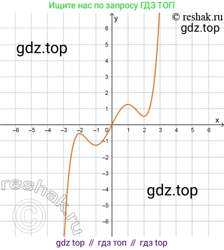 Алгебра, 10-11 класс Учебник, авторы: Алимов Шавкат Арифджанович, Колягин Юрий Михайлович, Ткачева Мария Владимировна, Федорова Надежда Евгеньевна, Шабунин Михаил Иванович, издательство Просвещение, Москва, 2014, страница 276, номер 930, Решение 7 (продолжение 6)