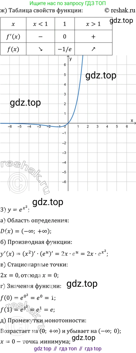 Алгебра, 10-11 класс Учебник, авторы: Алимов Шавкат Арифджанович, Колягин Юрий Михайлович, Ткачева Мария Владимировна, Федорова Надежда Евгеньевна, Шабунин Михаил Иванович, издательство Просвещение, Москва, 2014, страница 276, номер 932, Решение 7 (продолжение 3)