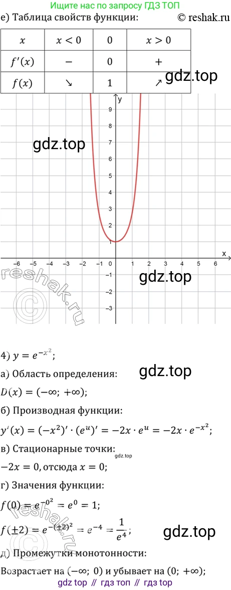 Алгебра, 10-11 класс Учебник, авторы: Алимов Шавкат Арифджанович, Колягин Юрий Михайлович, Ткачева Мария Владимировна, Федорова Надежда Евгеньевна, Шабунин Михаил Иванович, издательство Просвещение, Москва, 2014, страница 276, номер 932, Решение 7 (продолжение 4)