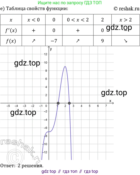 Алгебра, 10-11 класс Учебник, авторы: Алимов Шавкат Арифджанович, Колягин Юрий Михайлович, Ткачева Мария Владимировна, Федорова Надежда Евгеньевна, Шабунин Михаил Иванович, издательство Просвещение, Москва, 2014, страница 276, номер 934, Решение 7 (продолжение 3)