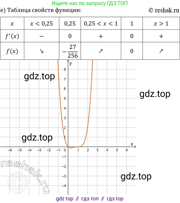 Алгебра, 10-11 класс Учебник, авторы: Алимов Шавкат Арифджанович, Колягин Юрий Михайлович, Ткачева Мария Владимировна, Федорова Надежда Евгеньевна, Шабунин Михаил Иванович, издательство Просвещение, Москва, 2014, страница 289, номер 970, Решение 7 (продолжение 6)