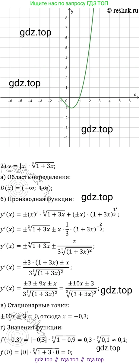 Алгебра, 10-11 класс Учебник, авторы: Алимов Шавкат Арифджанович, Колягин Юрий Михайлович, Ткачева Мария Владимировна, Федорова Надежда Евгеньевна, Шабунин Михаил Иванович, издательство Просвещение, Москва, 2014, страница 290, номер 981, Решение 7 (продолжение 2)