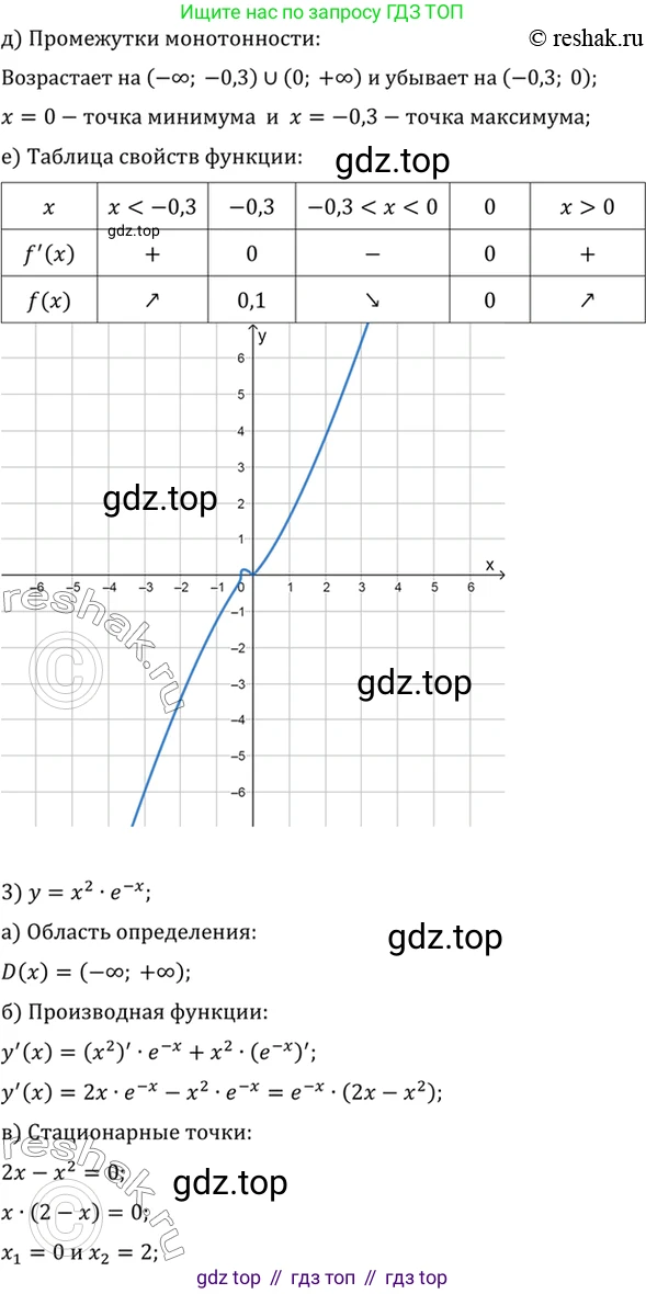 Алгебра, 10-11 класс Учебник, авторы: Алимов Шавкат Арифджанович, Колягин Юрий Михайлович, Ткачева Мария Владимировна, Федорова Надежда Евгеньевна, Шабунин Михаил Иванович, издательство Просвещение, Москва, 2014, страница 290, номер 981, Решение 7 (продолжение 3)