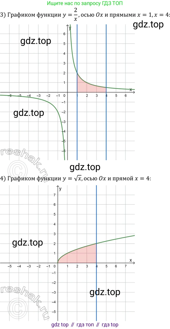 Алгебра, 10-11 класс Учебник, авторы: Алимов Шавкат Арифджанович, Колягин Юрий Михайлович, Ткачева Мария Владимировна, Федорова Надежда Евгеньевна, Шабунин Михаил Иванович, издательство Просвещение, Москва, 2014, страница 300, номер 999, Решение 7 (продолжение 2)