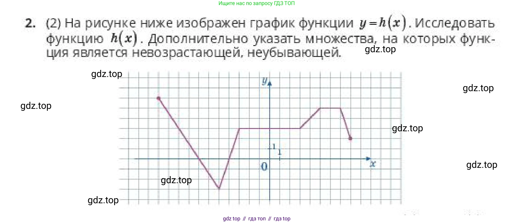 ГДЗ Алгебра, 10 класс Учебник, авторы: Пак Олег Владимирович, Ардакулы Дархан, Ескендирова Елена Викторовна, издательство Алматыкітап баспасы, Алматы, 2019, Часть 1, страница 25, номер 2, Условие