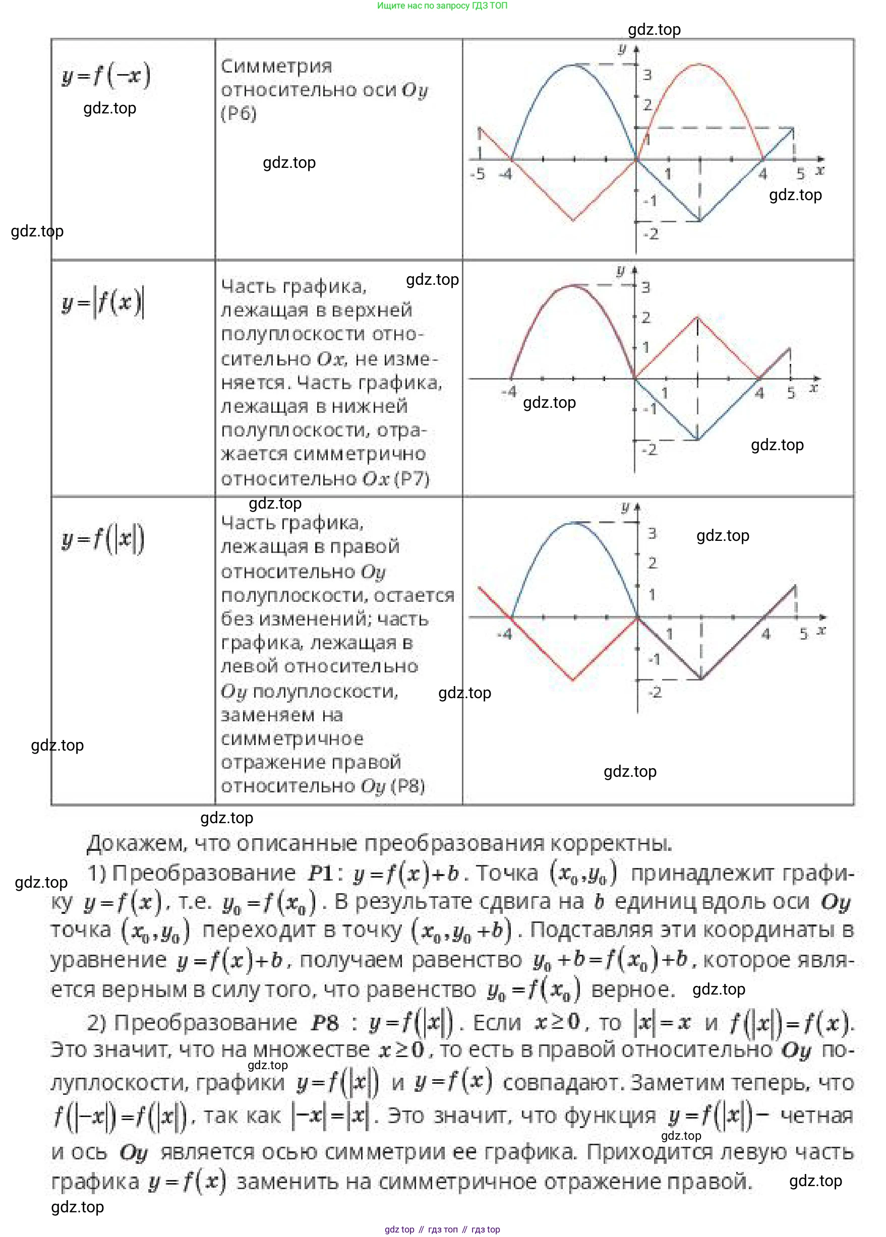 ГДЗ Алгебра, 10 класс Учебник, авторы: Пак Олег Владимирович, Ардакулы Дархан, Ескендирова Елена Викторовна, издательство Алматыкітап баспасы, Алматы, 2019, Часть 1, страница 61, номер 5, Условие (продолжение 3)