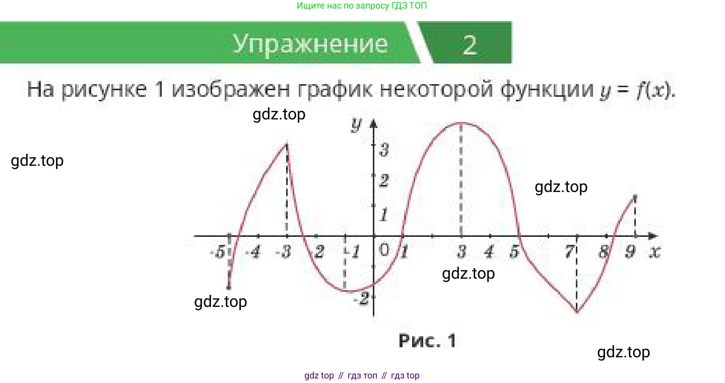 ГДЗ Алгебра, 10 класс Учебник, авторы: Пак Олег Владимирович, Ардакулы Дархан, Ескендирова Елена Викторовна, издательство Алматыкітап баспасы, Алматы, 2019, Часть 2, страница 77, номер 2, Условие
