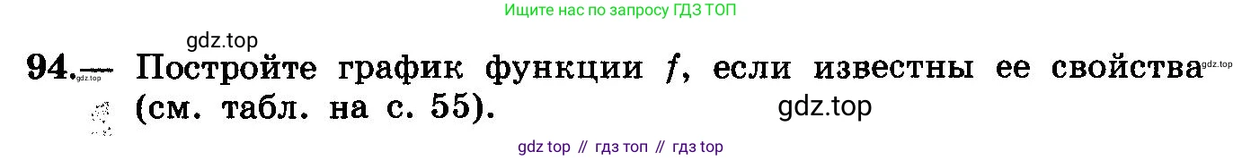 ГДЗ Алгебра, 10-11 класс Учебник, авторы: Колмогоров Андрей Николаевич, Абрамов Александр Михайлович, Дудницын Юрий Павлович, издательство Просвещение, Москва, 2008, зелёного цвета, страница 54, номер 94, Условие