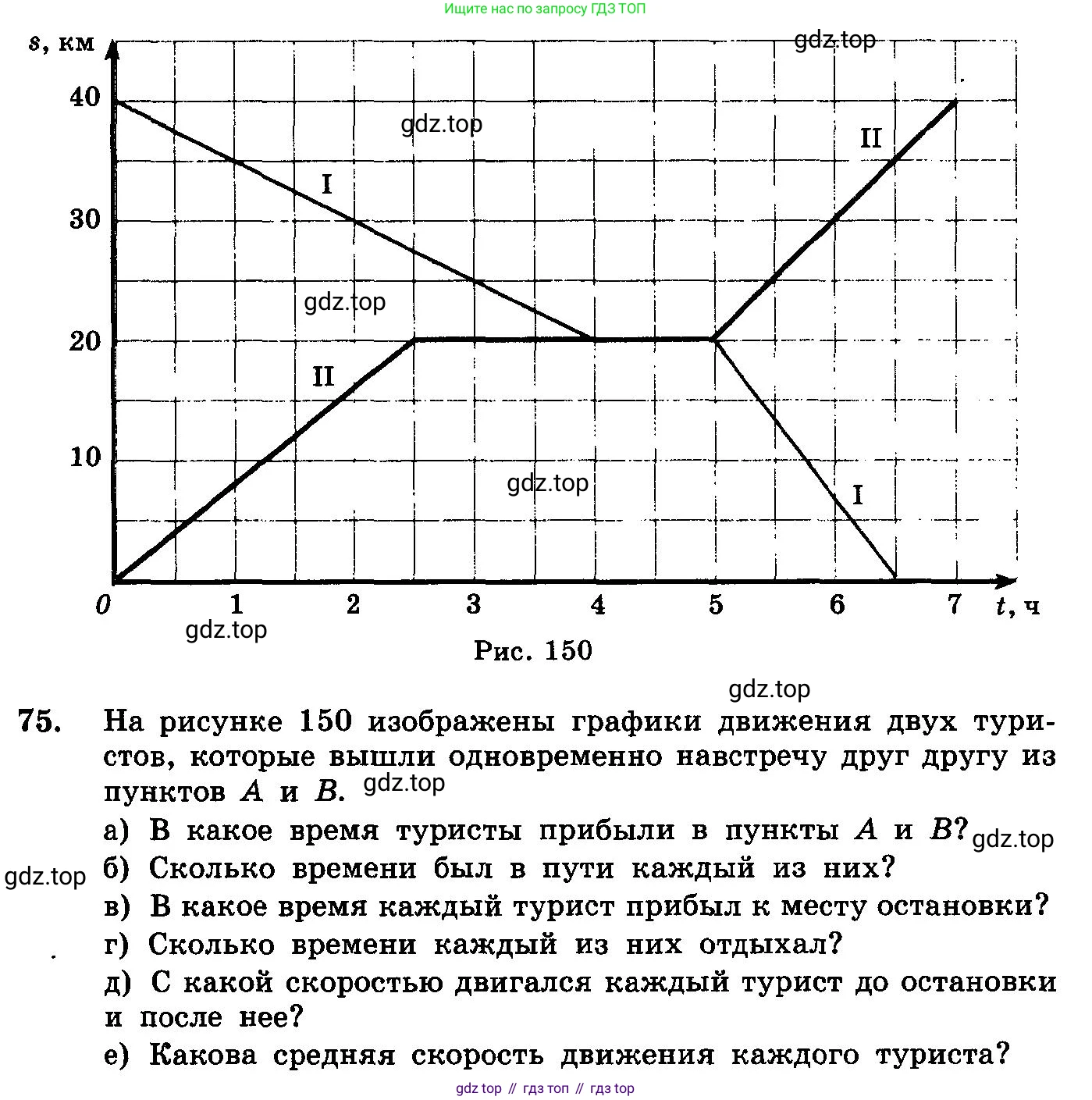 ГДЗ Алгебра, 10-11 класс Учебник, авторы: Колмогоров Андрей Николаевич, Абрамов Александр Михайлович, Дудницын Юрий Павлович, издательство Просвещение, Москва, 2008, зелёного цвета, страница 287, номер 75, Условие