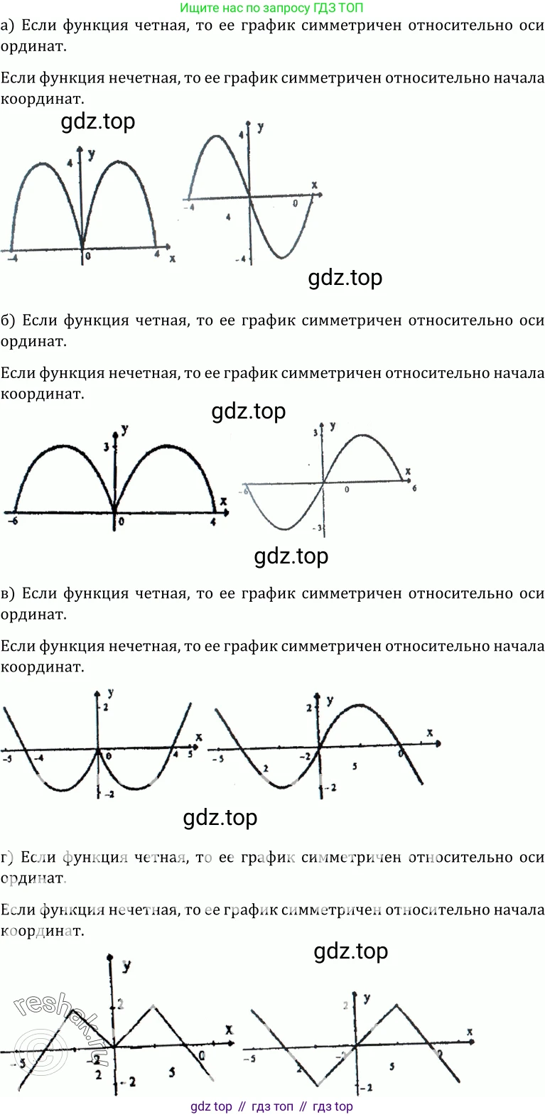 ГДЗ Алгебра, 10-11 класс Учебник, авторы: Колмогоров Андрей Николаевич, Абрамов Александр Михайлович, Дудницын Юрий Павлович, издательство Просвещение, Москва, 2008, зелёного цвета, страница 38, номер 61, Решение 1