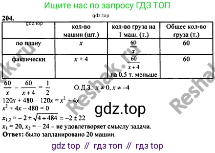 ГДЗ Алгебра, 10-11 класс Учебник, авторы: Колмогоров Андрей Николаевич, Абрамов Александр Михайлович, Дудницын Юрий Павлович, издательство Просвещение, Москва, 2008, зелёного цвета, страница 304, номер 204, Решение 1