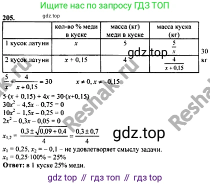 ГДЗ Алгебра, 10-11 класс Учебник, авторы: Колмогоров Андрей Николаевич, Абрамов Александр Михайлович, Дудницын Юрий Павлович, издательство Просвещение, Москва, 2008, зелёного цвета, страница 305, номер 205, Решение 1