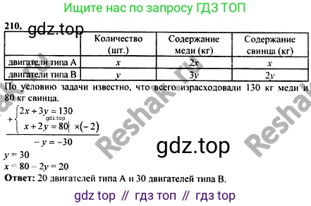 ГДЗ Алгебра, 10-11 класс Учебник, авторы: Колмогоров Андрей Николаевич, Абрамов Александр Михайлович, Дудницын Юрий Павлович, издательство Просвещение, Москва, 2008, зелёного цвета, страница 305, номер 210, Решение 1