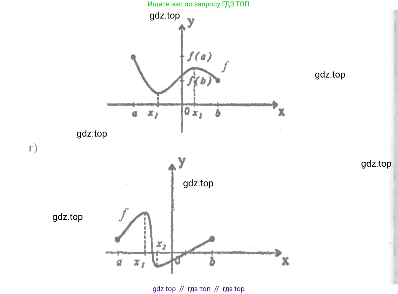 Алгебра, 10-11 класс Учебник, авторы: Колмогоров Андрей Николаевич, Абрамов Александр Михайлович, Дудницын Юрий Павлович, издательство Просвещение, Москва, 2008, зелёного цвета, страница 151, номер 294, Решение 2 (продолжение 2)