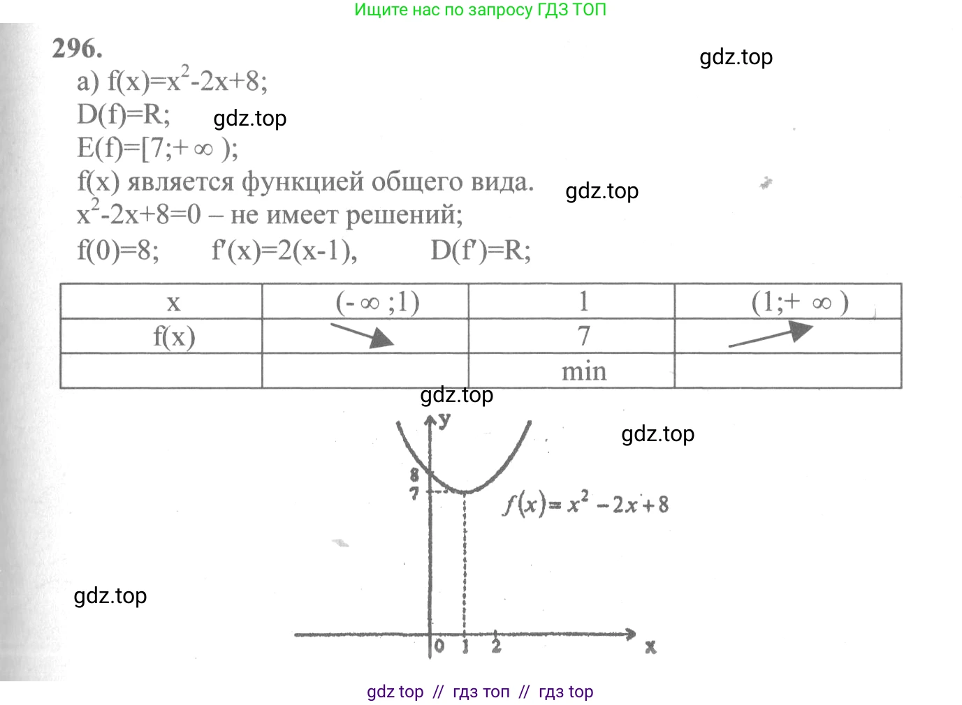 Алгебра, 10-11 класс Учебник, авторы: Колмогоров Андрей Николаевич, Абрамов Александр Михайлович, Дудницын Юрий Павлович, издательство Просвещение, Москва, 2008, зелёного цвета, страница 154, номер 296, Решение 2