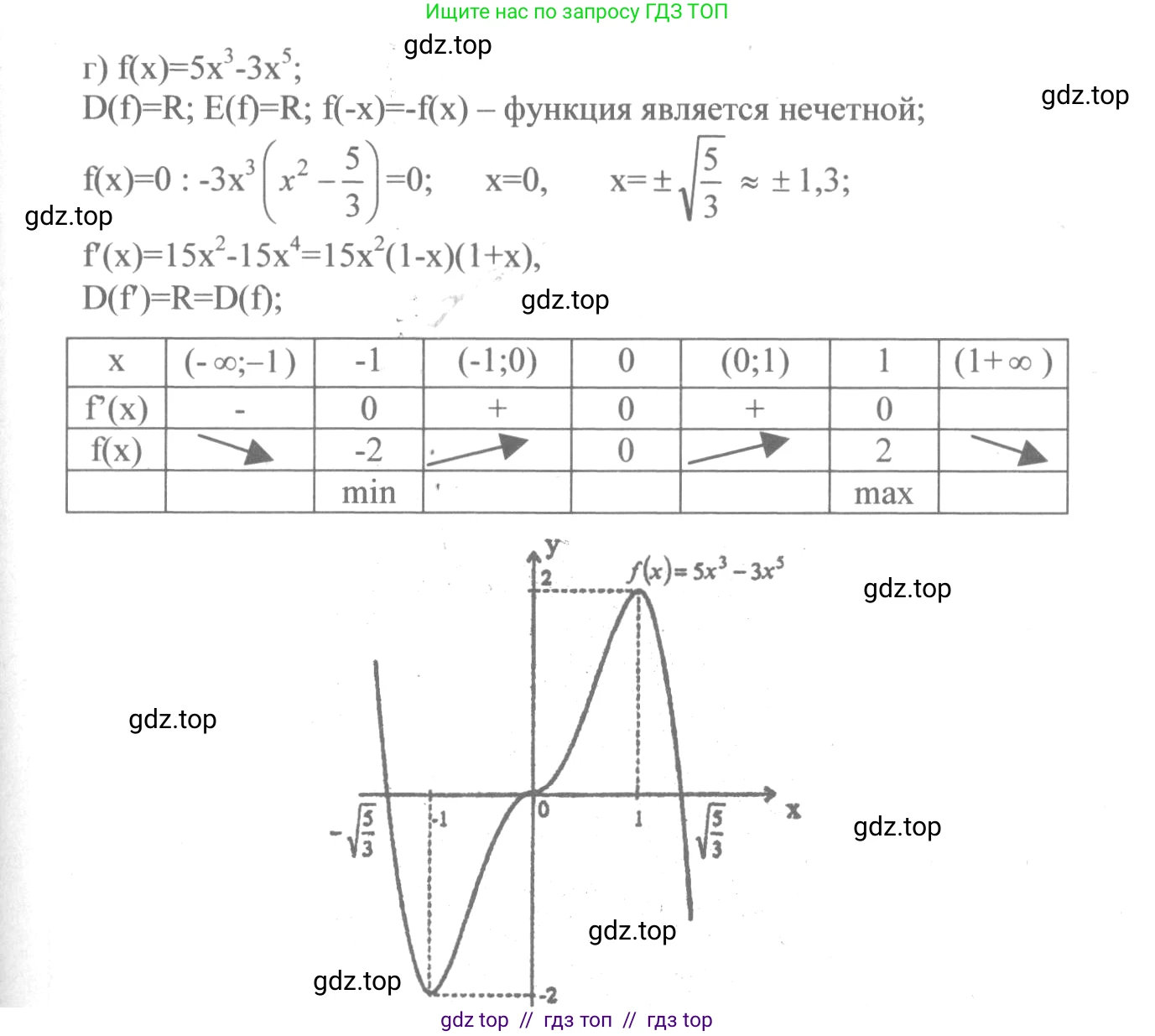 Алгебра, 10-11 класс Учебник, авторы: Колмогоров Андрей Николаевич, Абрамов Александр Михайлович, Дудницын Юрий Павлович, издательство Просвещение, Москва, 2008, зелёного цвета, страница 154, номер 300, Решение 2 (продолжение 3)