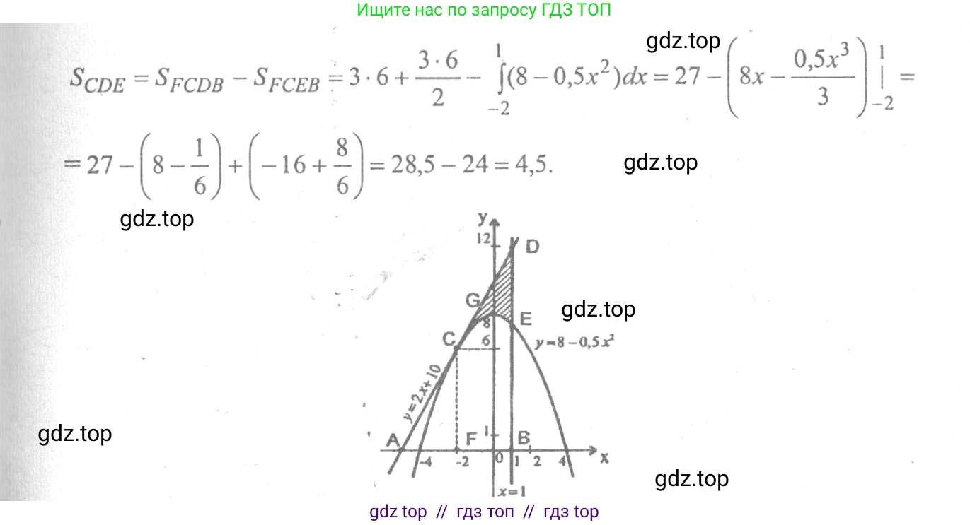 Алгебра, 10-11 класс Учебник, авторы: Колмогоров Андрей Николаевич, Абрамов Александр Михайлович, Дудницын Юрий Павлович, издательство Просвещение, Москва, 2008, зелёного цвета, страница 193, номер 368, Решение 2 (продолжение 2)