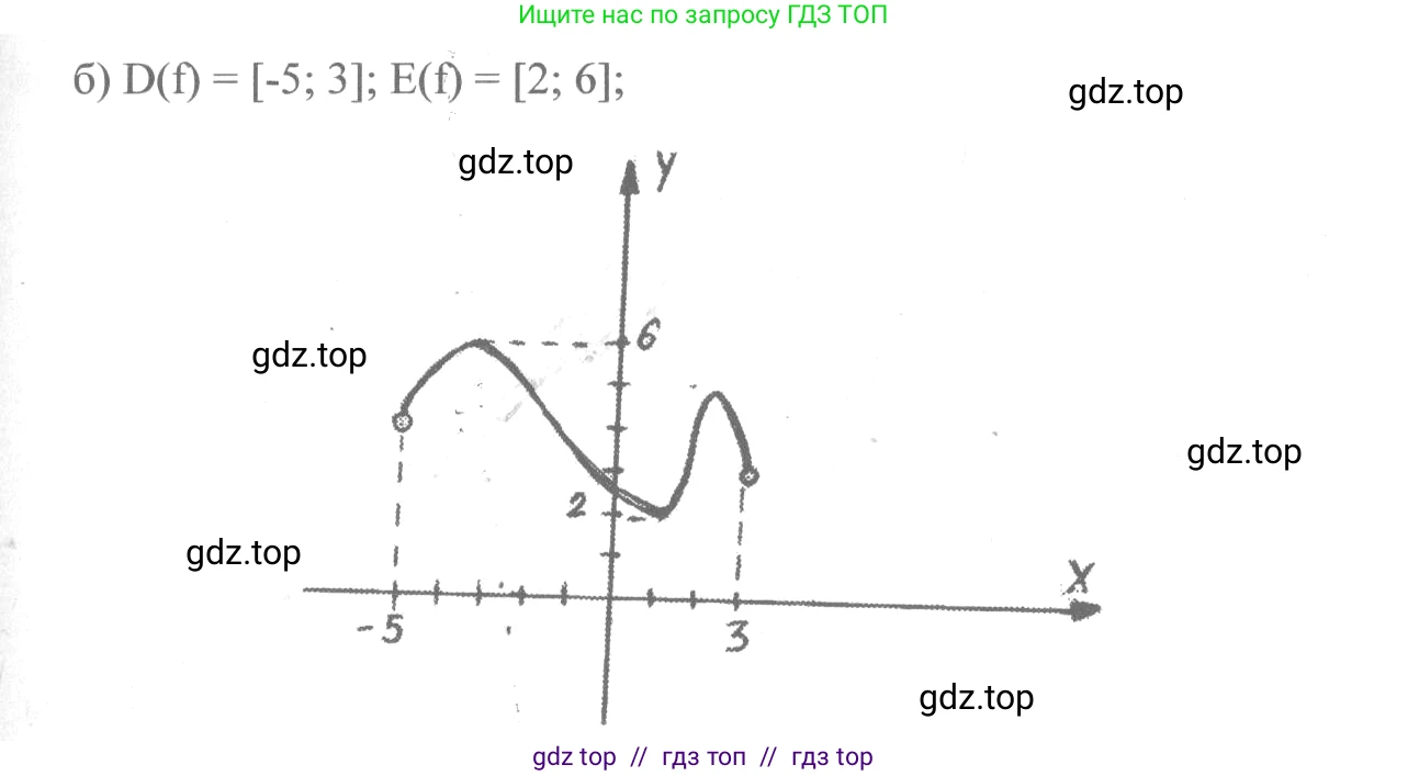 Алгебра, 10-11 класс Учебник, авторы: Колмогоров Андрей Николаевич, Абрамов Александр Михайлович, Дудницын Юрий Павлович, издательство Просвещение, Москва, 2008, зелёного цвета, страница 29, номер 47, Решение 2 (продолжение 2)