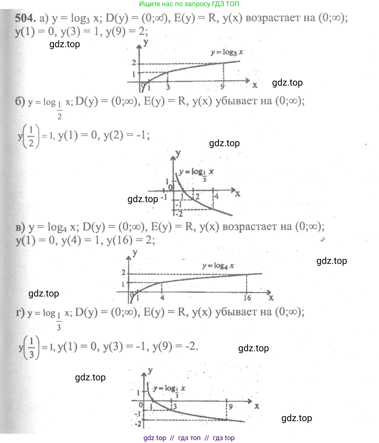 Алгебра, 10-11 класс Учебник, авторы: Колмогоров Андрей Николаевич, Абрамов Александр Михайлович, Дудницын Юрий Павлович, издательство Просвещение, Москва, 2008, зелёного цвета, страница 241, номер 504, Решение 2