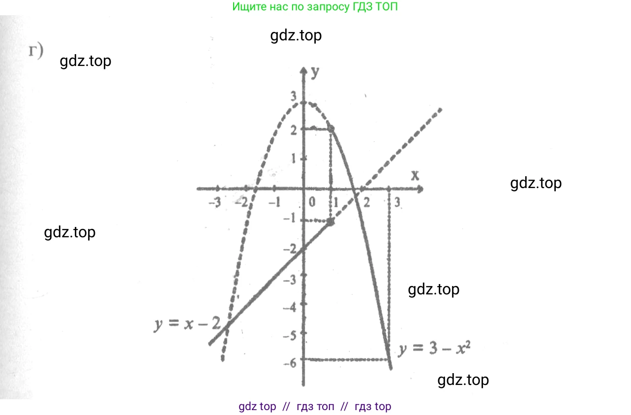 Алгебра, 10-11 класс Учебник, авторы: Колмогоров Андрей Николаевич, Абрамов Александр Михайлович, Дудницын Юрий Павлович, издательство Просвещение, Москва, 2008, зелёного цвета, страница 31, номер 55, Решение 2 (продолжение 2)