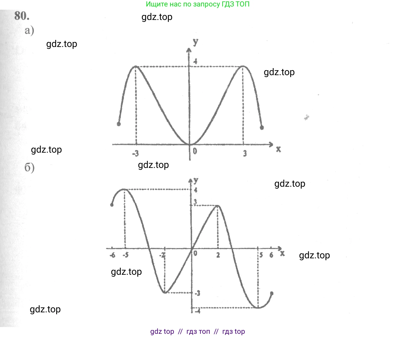 Алгебра, 10-11 класс Учебник, авторы: Колмогоров Андрей Николаевич, Абрамов Александр Михайлович, Дудницын Юрий Павлович, издательство Просвещение, Москва, 2008, зелёного цвета, страница 47, номер 80, Решение 2