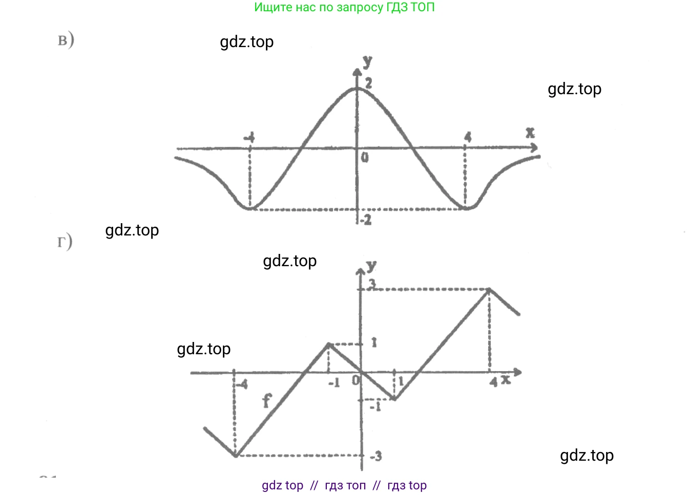 Алгебра, 10-11 класс Учебник, авторы: Колмогоров Андрей Николаевич, Абрамов Александр Михайлович, Дудницын Юрий Павлович, издательство Просвещение, Москва, 2008, зелёного цвета, страница 47, номер 80, Решение 2 (продолжение 2)