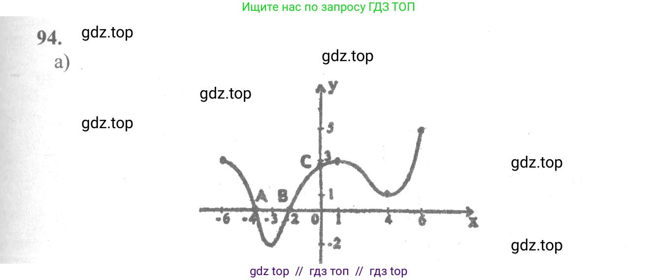 Алгебра, 10-11 класс Учебник, авторы: Колмогоров Андрей Николаевич, Абрамов Александр Михайлович, Дудницын Юрий Павлович, издательство Просвещение, Москва, 2008, зелёного цвета, страница 54, номер 94, Решение 2