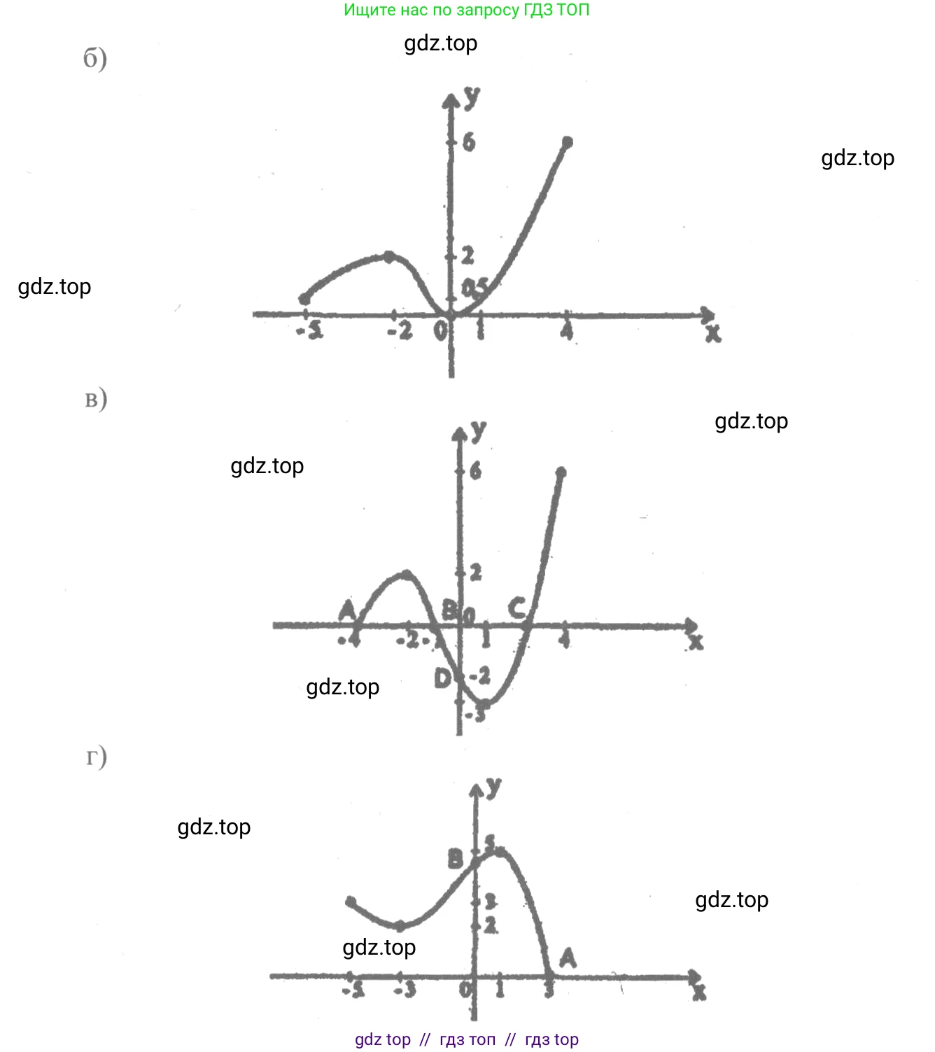 Алгебра, 10-11 класс Учебник, авторы: Колмогоров Андрей Николаевич, Абрамов Александр Михайлович, Дудницын Юрий Павлович, издательство Просвещение, Москва, 2008, зелёного цвета, страница 54, номер 94, Решение 2 (продолжение 2)