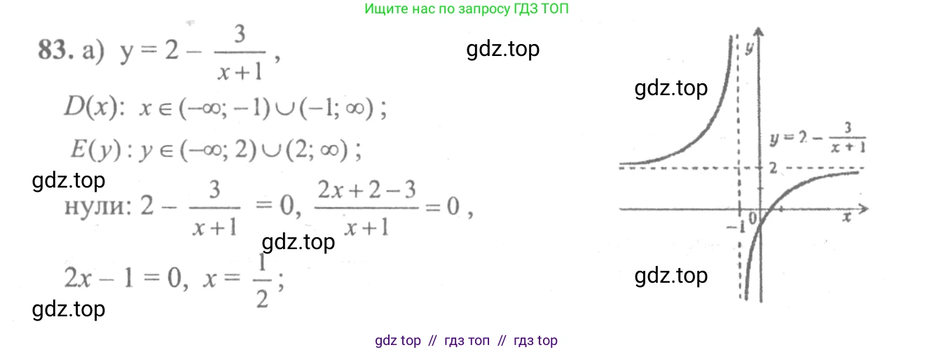 Алгебра, 10-11 класс Учебник, авторы: Колмогоров Андрей Николаевич, Абрамов Александр Михайлович, Дудницын Юрий Павлович, издательство Просвещение, Москва, 2008, зелёного цвета, страница 289, номер 83, Решение 2