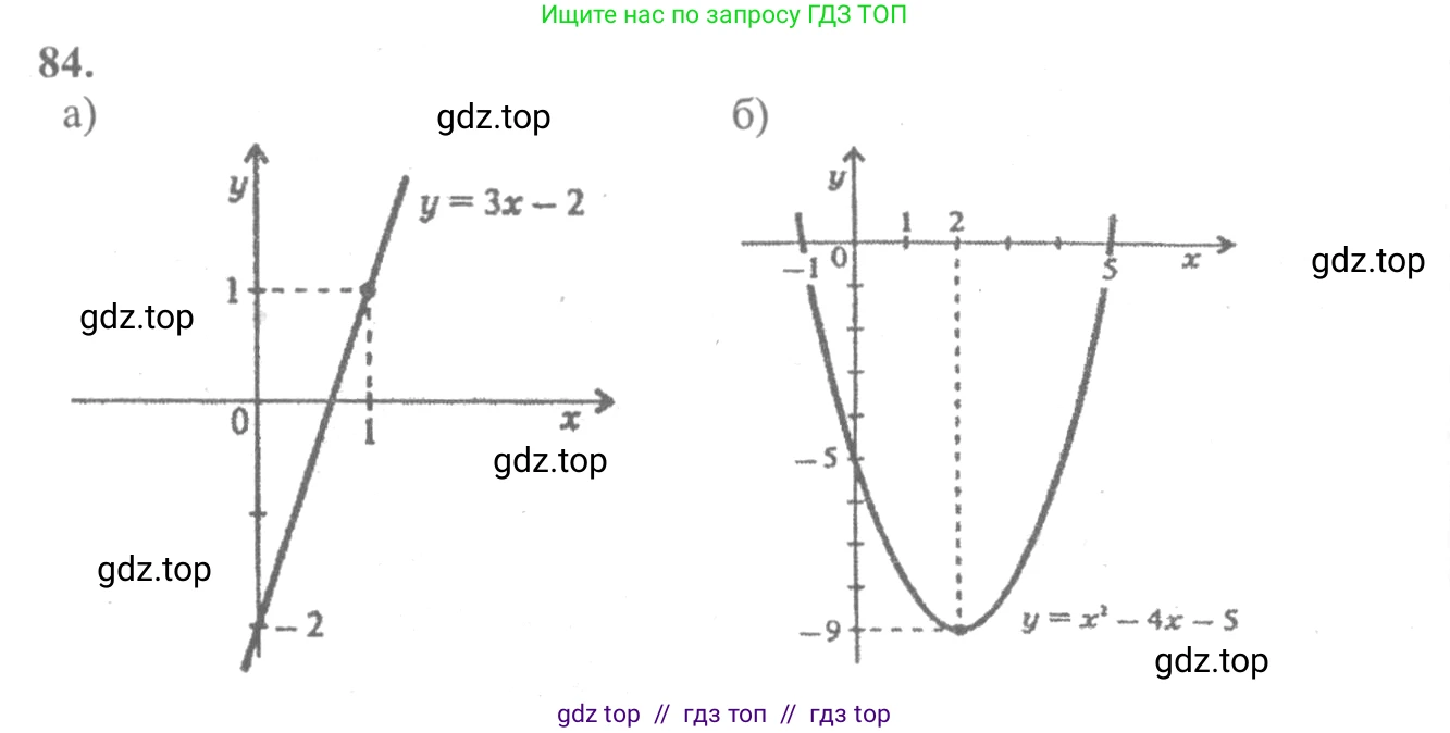 Алгебра, 10-11 класс Учебник, авторы: Колмогоров Андрей Николаевич, Абрамов Александр Михайлович, Дудницын Юрий Павлович, издательство Просвещение, Москва, 2008, зелёного цвета, страница 289, номер 84, Решение 2