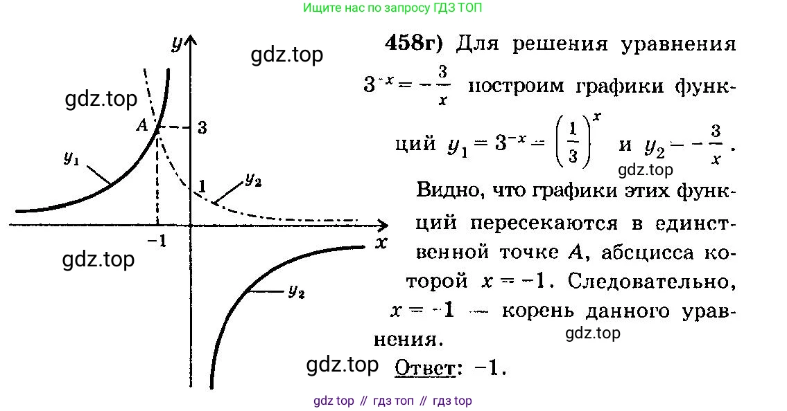 ГДЗ Алгебра, 10-11 класс Учебник, авторы: Колмогоров Андрей Николаевич, Абрамов Александр Михайлович, Дудницын Юрий Павлович, издательство Просвещение, Москва, 2008, зелёного цвета, страница 229, номер 458, Решение 3