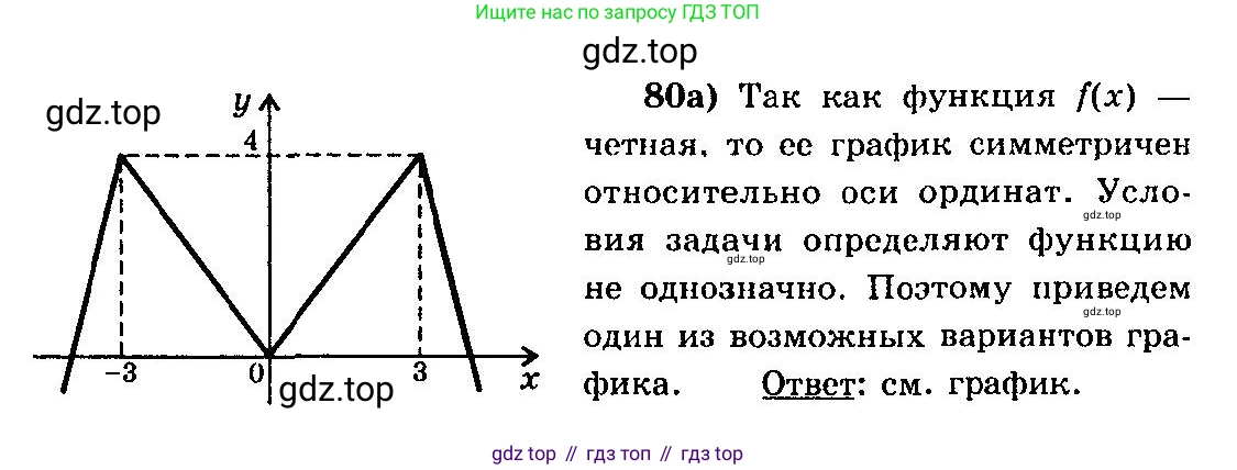 ГДЗ Алгебра, 10-11 класс Учебник, авторы: Колмогоров Андрей Николаевич, Абрамов Александр Михайлович, Дудницын Юрий Павлович, издательство Просвещение, Москва, 2008, зелёного цвета, страница 47, номер 80, Решение 3