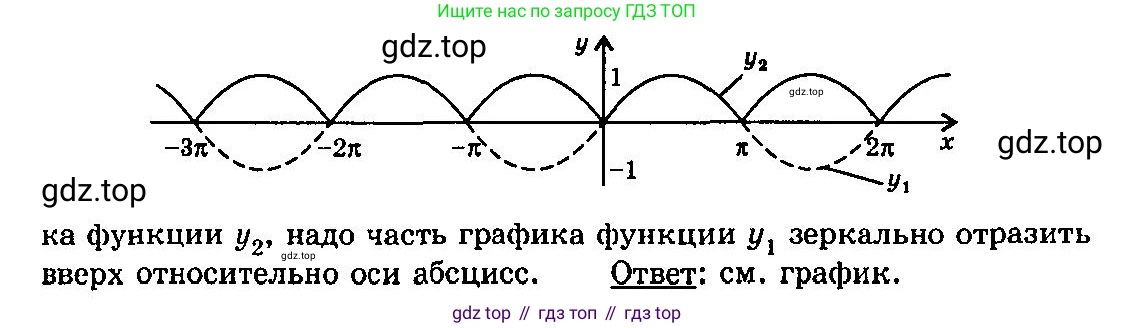 ГДЗ Алгебра, 10-11 класс Учебник, авторы: Колмогоров Андрей Николаевич, Абрамов Александр Михайлович, Дудницын Юрий Павлович, издательство Просвещение, Москва, 2008, зелёного цвета, страница 292, номер 105, Решение 3 (продолжение 2)