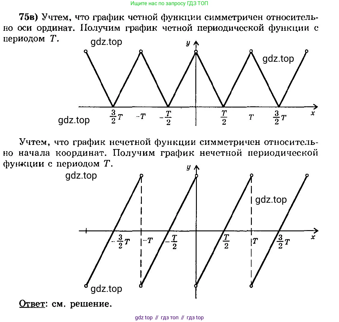ГДЗ Алгебра, 10-11 класс Учебник, авторы: Колмогоров Андрей Николаевич, Абрамов Александр Михайлович, Дудницын Юрий Павлович, издательство Просвещение, Москва, 2008, зелёного цвета, страница 322, номер 75, Решение 3