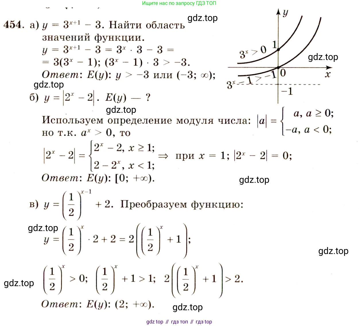 ГДЗ Алгебра, 10-11 класс Учебник, авторы: Колмогоров Андрей Николаевич, Абрамов Александр Михайлович, Дудницын Юрий Павлович, издательство Просвещение, Москва, 2008, зелёного цвета, страница 228, номер 454, Решение 4