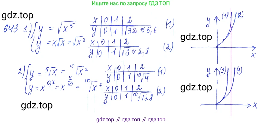 ГДЗ Алгебра, 10 класс Учебник, авторы: Колягин Юрий Михайлович, Ткачева Мария Владимировна, Федорова Надежда Евгеньевна, Шабунин Михаил Иванович, издательство Просвещение, Москва, 2014, голубого цвета, страница 214, номер 643, Решение 2