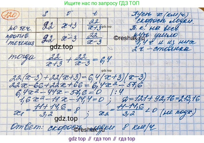 ГДЗ Алгебра, 10 класс Учебник, авторы: Колягин Юрий Михайлович, Ткачева Мария Владимировна, Федорова Надежда Евгеньевна, Шабунин Михаил Иванович, издательство Просвещение, Москва, 2014, голубого цвета, страница 39, номер 120, Решение 3