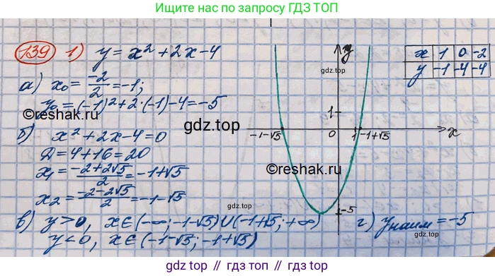 ГДЗ Алгебра, 10 класс Учебник, авторы: Колягин Юрий Михайлович, Ткачева Мария Владимировна, Федорова Надежда Евгеньевна, Шабунин Михаил Иванович, издательство Просвещение, Москва, 2014, голубого цвета, страница 44, номер 139, Решение 3