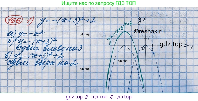 ГДЗ Алгебра, 10 класс Учебник, авторы: Колягин Юрий Михайлович, Ткачева Мария Владимировна, Федорова Надежда Евгеньевна, Шабунин Михаил Иванович, издательство Просвещение, Москва, 2014, голубого цвета, страница 55, номер 166, Решение 3