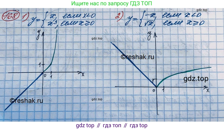 ГДЗ Алгебра, 10 класс Учебник, авторы: Колягин Юрий Михайлович, Ткачева Мария Владимировна, Федорова Надежда Евгеньевна, Шабунин Михаил Иванович, издательство Просвещение, Москва, 2014, голубого цвета, страница 56, номер 168, Решение 3