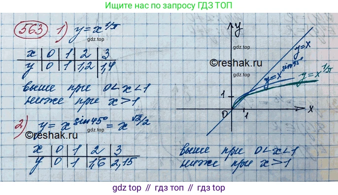ГДЗ Алгебра, 10 класс Учебник, авторы: Колягин Юрий Михайлович, Ткачева Мария Владимировна, Федорова Надежда Евгеньевна, Шабунин Михаил Иванович, издательство Просвещение, Москва, 2014, голубого цвета, страница 184, номер 563, Решение 3