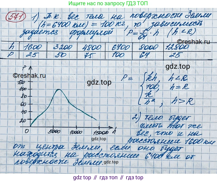 ГДЗ Алгебра, 10 класс Учебник, авторы: Колягин Юрий Михайлович, Ткачева Мария Владимировна, Федорова Надежда Евгеньевна, Шабунин Михаил Иванович, издательство Просвещение, Москва, 2014, голубого цвета, страница 185, номер 571, Решение 3