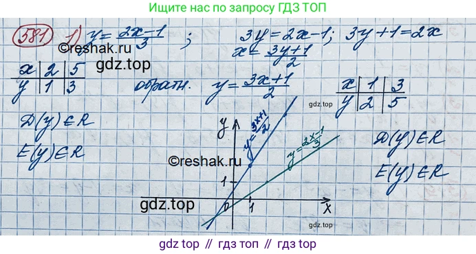 ГДЗ Алгебра, 10 класс Учебник, авторы: Колягин Юрий Михайлович, Ткачева Мария Владимировна, Федорова Надежда Евгеньевна, Шабунин Михаил Иванович, издательство Просвещение, Москва, 2014, голубого цвета, страница 192, номер 581, Решение 3