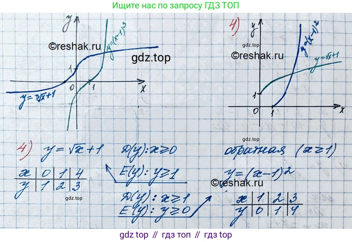 ГДЗ Алгебра, 10 класс Учебник, авторы: Колягин Юрий Михайлович, Ткачева Мария Владимировна, Федорова Надежда Евгеньевна, Шабунин Михаил Иванович, издательство Просвещение, Москва, 2014, голубого цвета, страница 192, номер 581, Решение 3 (продолжение 2)
