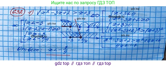 ГДЗ Алгебра, 10 класс Учебник, авторы: Колягин Юрий Михайлович, Ткачева Мария Владимировна, Федорова Надежда Евгеньевна, Шабунин Михаил Иванович, издательство Просвещение, Москва, 2014, голубого цвета, страница 213, номер 632, Решение 3