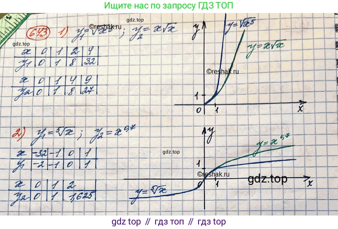 ГДЗ Алгебра, 10 класс Учебник, авторы: Колягин Юрий Михайлович, Ткачева Мария Владимировна, Федорова Надежда Евгеньевна, Шабунин Михаил Иванович, издательство Просвещение, Москва, 2014, голубого цвета, страница 214, номер 643, Решение 3