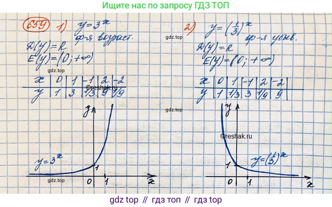 ГДЗ Алгебра, 10 класс Учебник, авторы: Колягин Юрий Михайлович, Ткачева Мария Владимировна, Федорова Надежда Евгеньевна, Шабунин Михаил Иванович, издательство Просвещение, Москва, 2014, голубого цвета, страница 224, номер 659, Решение 3